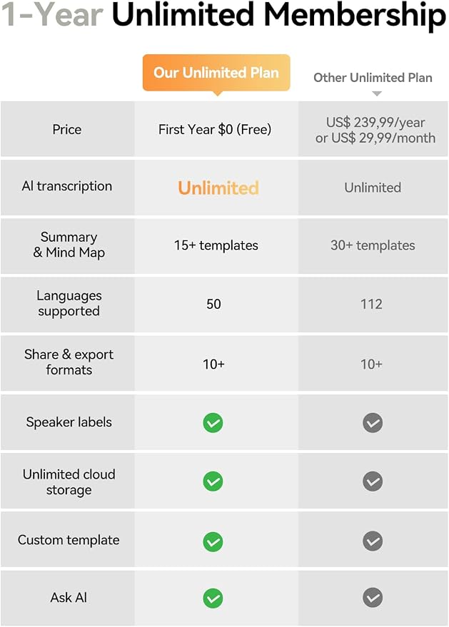 AI Voice Recorder with App Control, Advanced AI Technology - Image 2