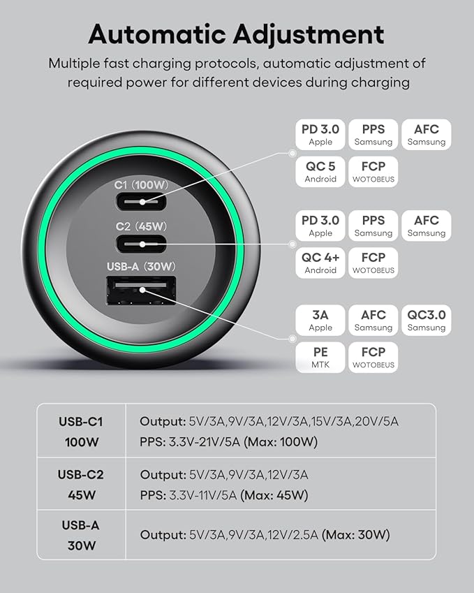 WOTOBEUS 175W Car Charger Dual USB C Adapter: PD 100W & PPS 45W - Image 6