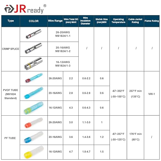 JRready 50Set IP68 Waterproof Butt Splice Connectors Red MiniSeal Crimp Splice - Image 5