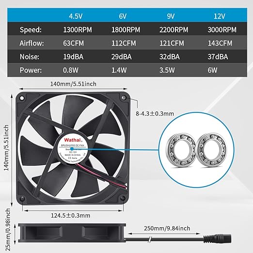 Wathai 140mm x 25mm Computer Fan - Image 3