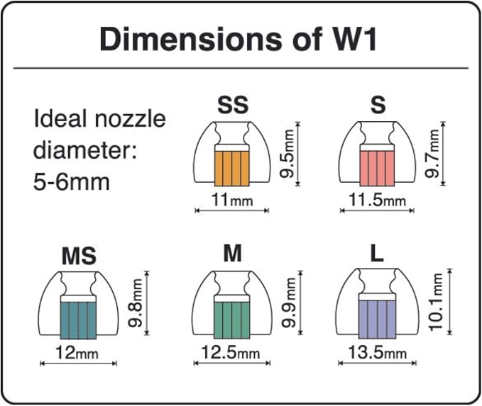 SpinFit W1 for IEM - Image 7