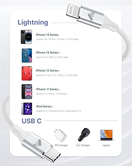 USB C to Lightning Cable 6FT 2Pack, Power iPhone Charger Cord MFi Certified - Image 5