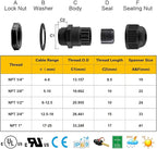 XHF 10 Pcs 1/2" IP68 Strain Relief Nylon Cord Grip Waterproof NPT Cable Glands - Image 2