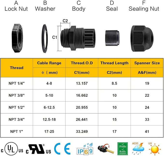 XHF 5 Pcs 3/4" IP68 Strain Relief Nylon Cord Grip Waterproof NPT Cable Glands - Image 2