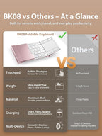 iClever Bluetooth Keyboard - Image 7