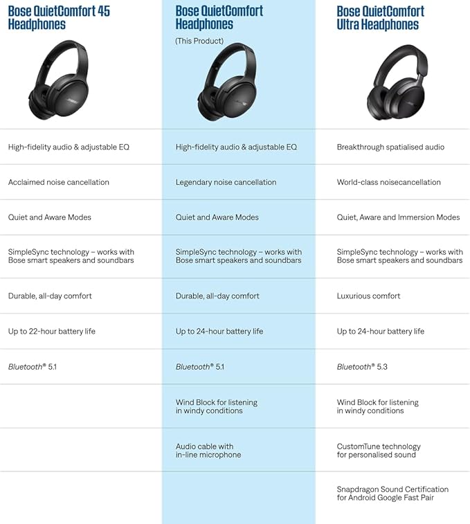 Bose QuietComfort Bluetooth Headphones, Wireless Headphones - Image 7