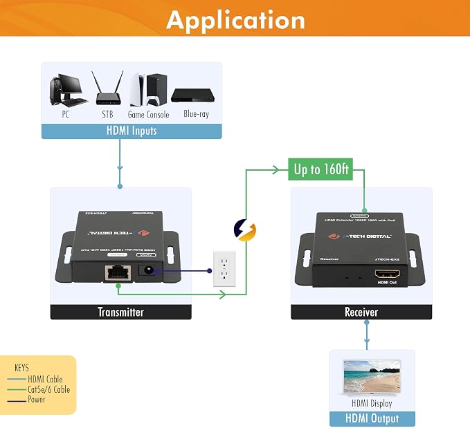 J-Tech Digital HDMI Extender Over Single Ethernet Cat5e/6/7 1080P Up to 1080P - Image 5