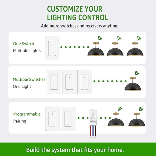 NineLeaf Wireless Light Switch and Receiver Kit, 1300FT RF Range, No Wiring - Image 5