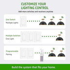NineLeaf Wireless Light Switch and Receiver Kit, 1300FT RF Range, No Wiring - Image 5