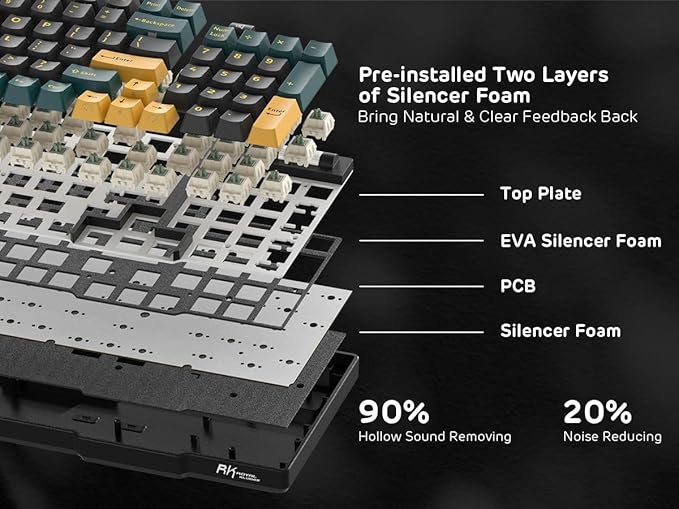 RK ROYAL KLUDGE RK96 RGB Limited Ed, 90% 96 Keys Wireless 3-Mode - Image 8