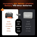 12V 150Ah LiFePO4 Lithium Battery – BCI Group 31 Deep Cycle Battery - Image 2