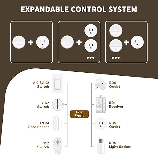 NineLeaf Wireless Motion Sensor Plug, PIR Sensor Outlet - Image 5