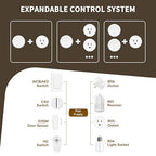 NineLeaf Wireless Motion Sensor Outlet, Adjustable Sensing Mode, 260FT Wireless - Image 5