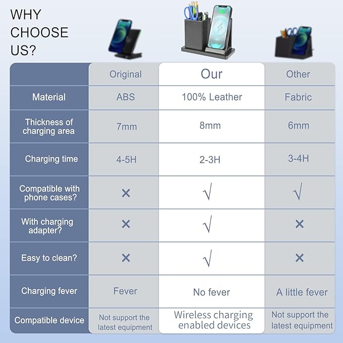 Wireless Charger with Desk Organizer, Wireless Charging Station - Image 4