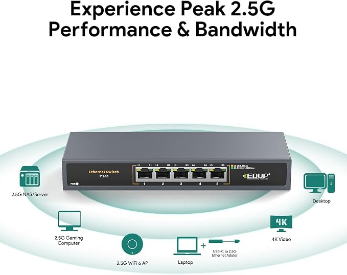 Ethernet Switch 2.5 Gigabit, 5 Ports Multi-Gigabit Ethernet Switch, Plug & Play - Image 2