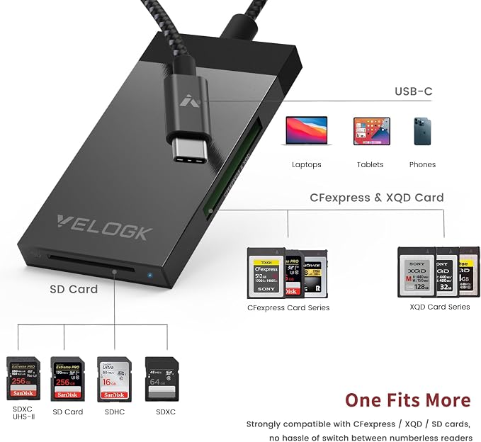 3-in-1 CFexpress/XQD/SD 4.0 UHS-II Card Reader USB C, VELOGK Dual-Slot USB 3.2 - Image 2