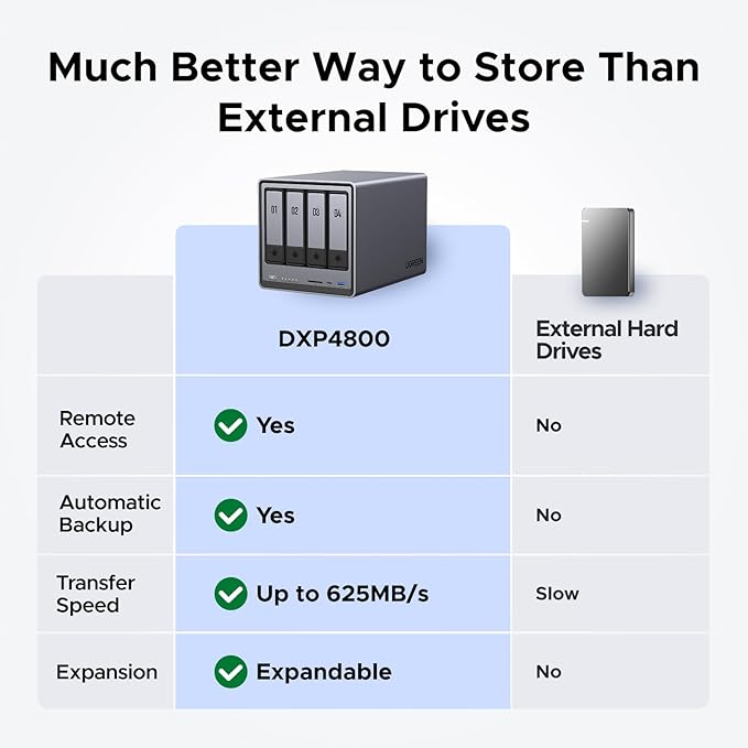 UGREEN NASync DXP4800 4-Bay Desktop NAS, Intel N100 Quad-core CPU, 8GB DDR5 RAM - Image 2