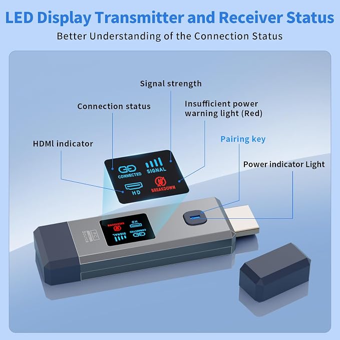 Wireless HDMI Transmitter and Receiver 165ft/50m - Image 7