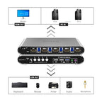 HDMI KVM Switch 4 in 1 Out - Image 4