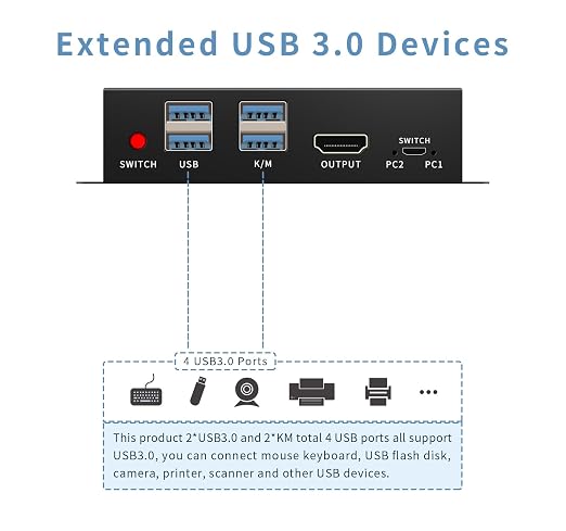 KVM Switch hdmi 1 Monitors 2 Computers 4K@60Hz, usb3.0 Devices Keyboard Mouse - Image 6