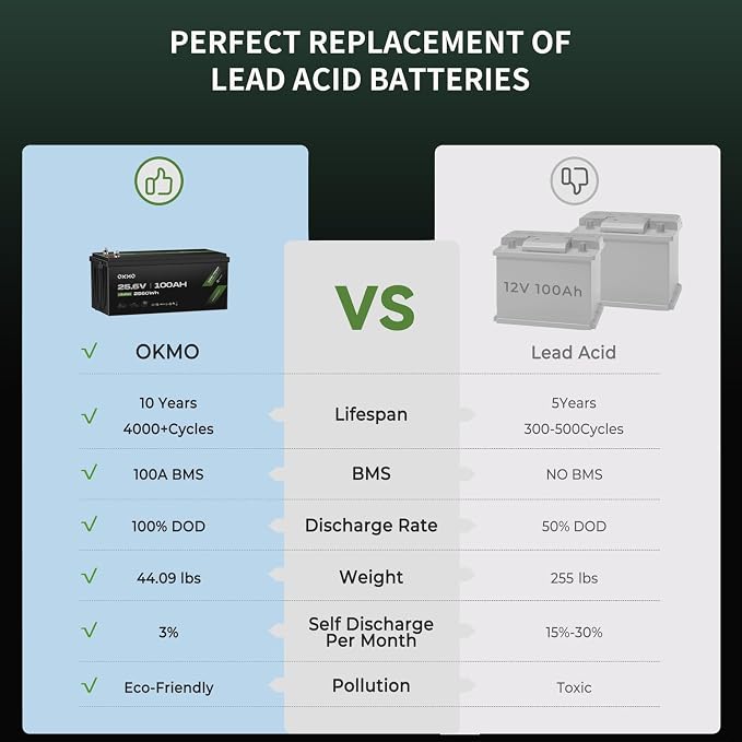 OKMO 24V 100Ah LiFePO4 Lithium Battery - Image 4
