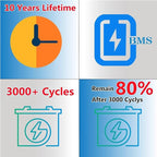 12V 10Ah LiFePO4 Battery, Lithium Battery - Image 6