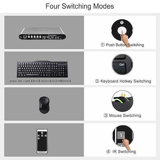 2 Computers 2 HDMI Monitors Matrix Automatic KVM Switch 4K@60Hz, Hotkey - Image 5