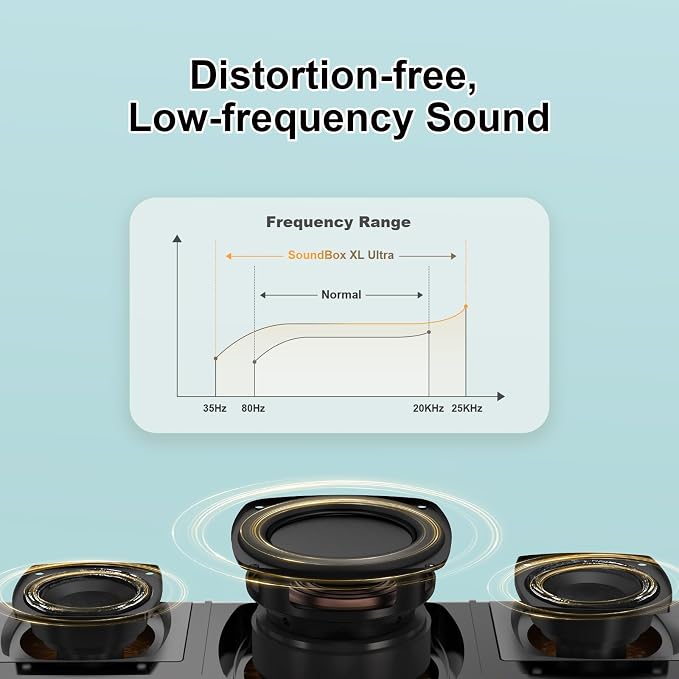 DOSS SoundBox Ultra Bluetooth Speaker - Image 4