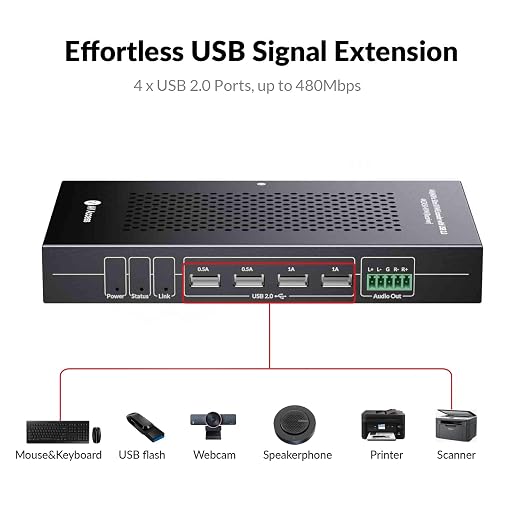 AV Access HDMI USB KVM Extender, 50m/164ft 4K 60Hz Over Cat5e/6/6a/7, Support - Image 5