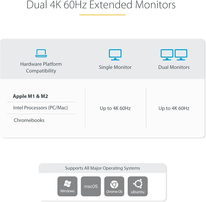 StarTech.com Dual-Laptop USB-C KVM Docking Station, Dual Monitor 4K 60Hz - Image 6