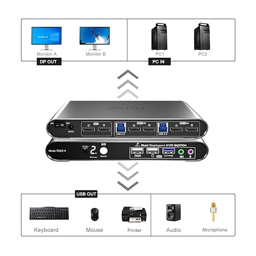 2 Port DP USB 3.0 Automatic KVM Switch Dual Monitor 4K@144Hz Two Computers Two - Image 3