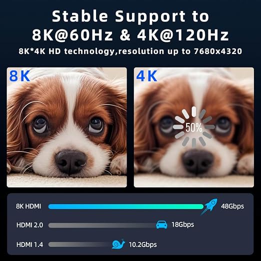 8K HDMI Fiber Optic Cable 100ft, 4K120 8K@60Hz HDMI 2.1 Cable, 48Gbps Ultra - Image 7