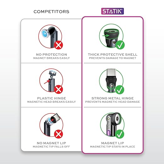 Statik 360 Pro Magnetic Charging Cable - Image 9