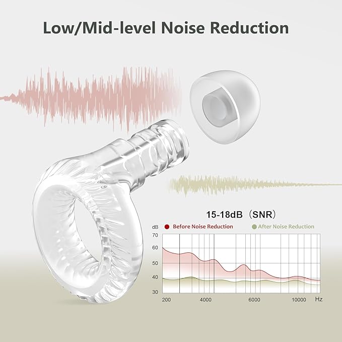 Reusable Ear Plugs, Low-/Mid-Level Noise Reduction Earplugs - Image 5