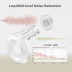 Reusable Ear Plugs, Low-/Mid-Level Noise Reduction Earplugs - Image 5