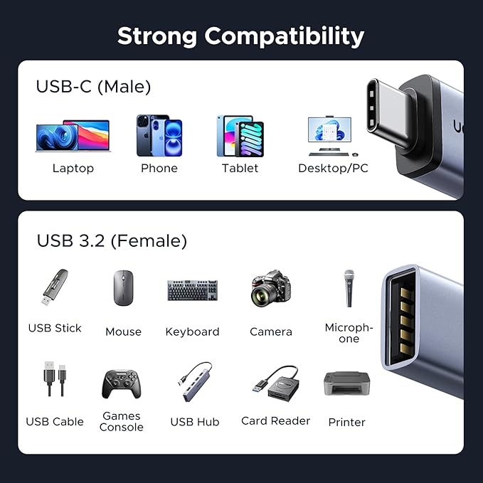 UGREEN USB C to USB Adapter 4 Pack, 10Gbps USBC Male to USB 3.2 Female Adapter - Image 5