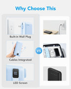Charmast Portable Charger with Built-in Cables and Wall Plug, 20000mAh 20W USB - Image 2