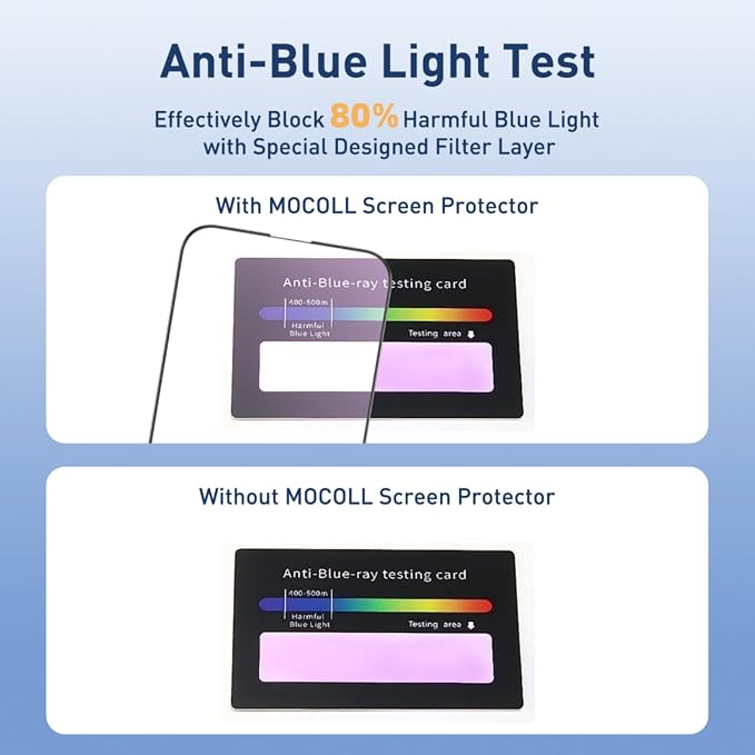 for iPhone 14 Pro Max Screen Protector Blue Light Full Coverage Dynamic Island - Image 4