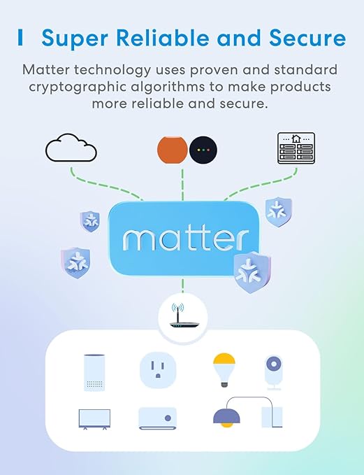 Meross Matter Smart Plug Mini, Easy Setup, 100% Privacy, Compact Size, Support - Image 4