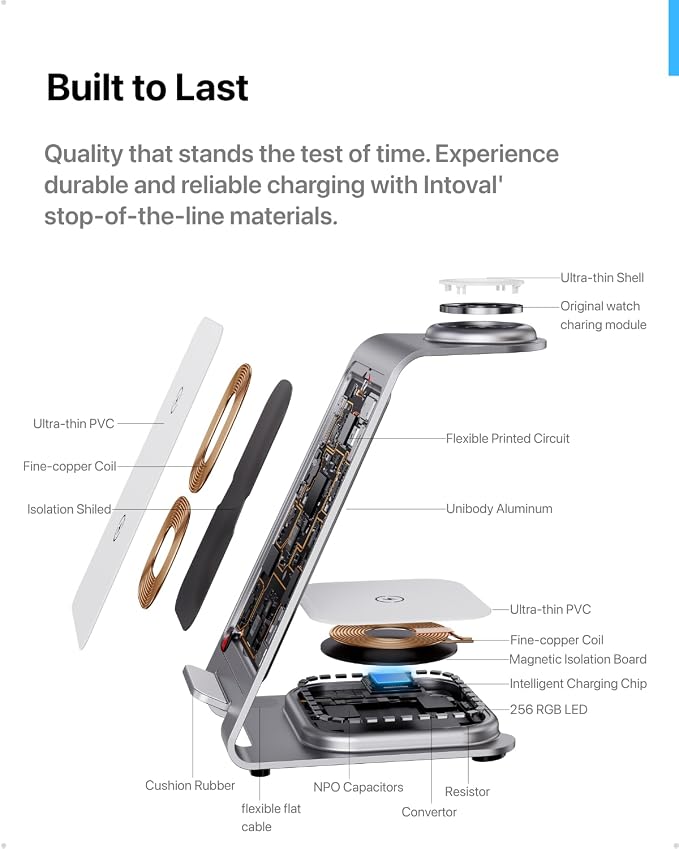 Intoval 3 in 1 Wireless Charging Station - Image 4