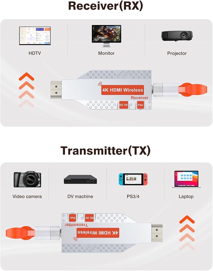 4K HDMI Wireless 2 Receivers and Transmitter, 4K Input 2160P Output, 150M/450Ft - Image 6