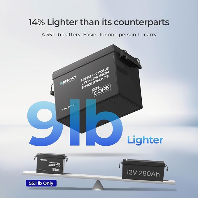 Renogy 12V 300Ah Mini Size LiFePO4 Lithium Battery, 200A BMS - Image 2