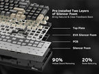 RK ROYAL KLUDGE RK96 RGB Limited Ed, 90% 96 Keys Wireless 3-Mode - Image 8