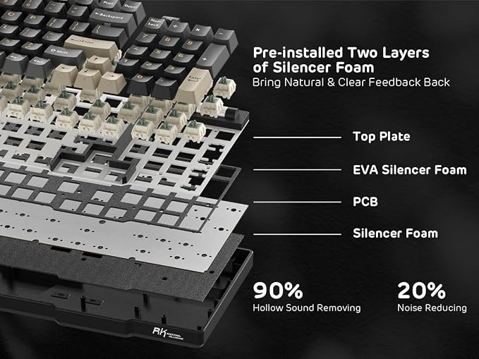 RK ROYAL KLUDGE RK96 RGB Limited Ed, 90% 96 Keys Wireless 3-Mode - Image 8
