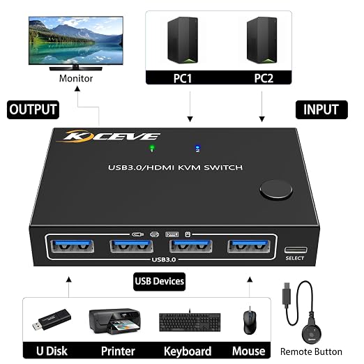 HDMI KVM Switch 1 Monitors 2 Computers 4K@60Hz, USB3.0 KVM Switches EDID - Image 2