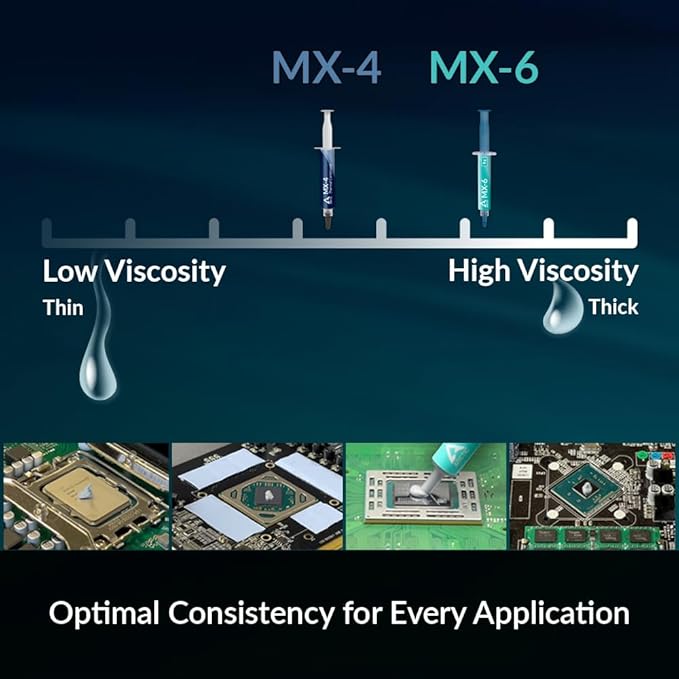 ARCTIC MX-4 - Premium Performance Thermal Paste - Image 2