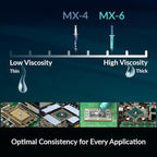 ARCTIC MX-4 - Premium Performance Thermal Paste - Image 2