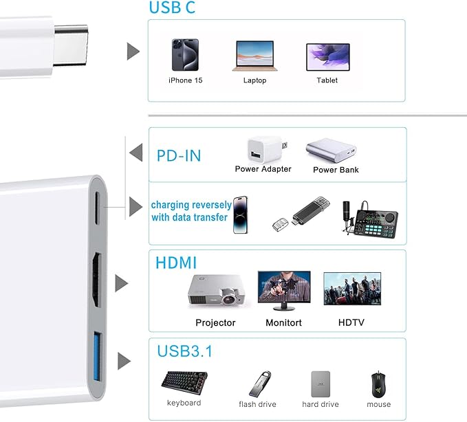 AIRSKY USB-C Digital Av Multiport Adapter, USB C to HDMI Adapter - Image 5