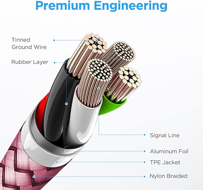 etguuds 6ft USB A to USB C Cable 3A Fast Charging, - Image 5
