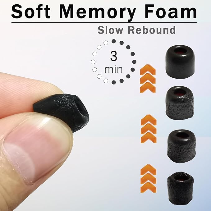 Small Memory Foam Tips Replacement Earbuds Tips Fit 4.5mm-6mm Anti-Slip - Image 2